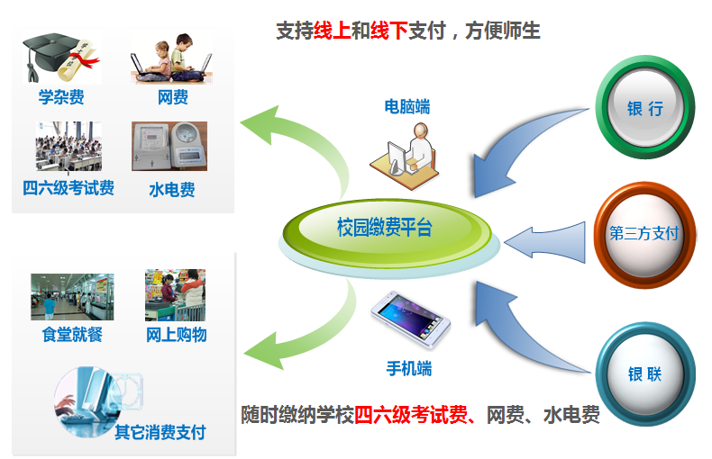 國萬校園招生繳費(fèi)系統(tǒng)